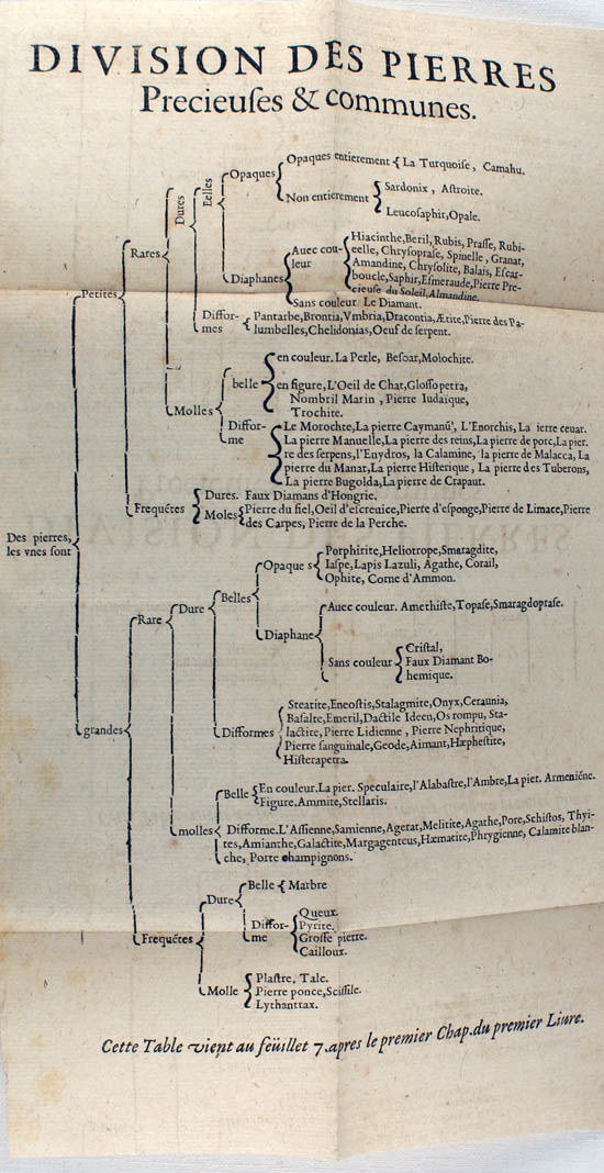 Boodt (also: Boot), Anselmus Boëtius de (1644)