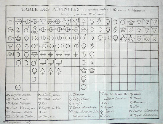 Bucquet, Jean Baptiste Marie, (1771)
