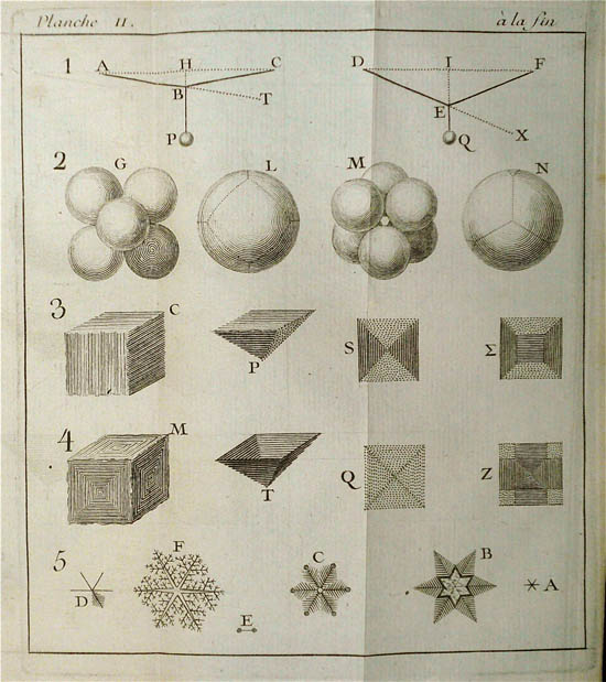 Mairan, Jean Jacques Dortous de (1749)