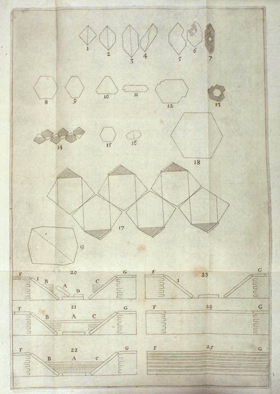 Steno (Stensen), Nicolaus (1669)